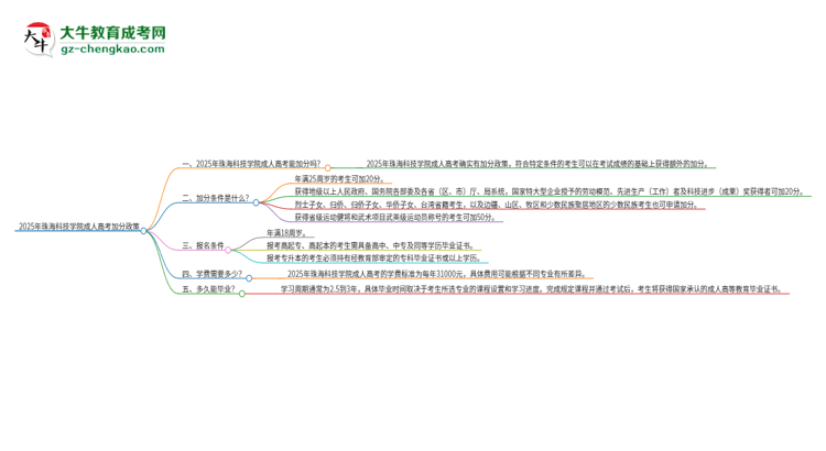 2025年珠?？萍紝W(xué)院成人高考能加分嗎？加分條件是什么？