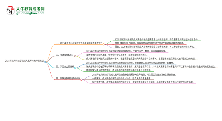 2025年珠?？萍紝W(xué)院成人高考能考教資嗎？思維導(dǎo)圖