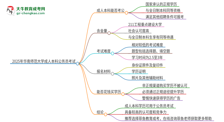 可以用華南師范大學(xué)2025年成人本科學(xué)歷報(bào)考公務(wù)員嗎？思維導(dǎo)圖