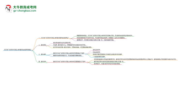 【圖文】2025年廣東藥科大學(xué)成人本科可否報考執(zhí)業(yè)醫(yī)師資格證？