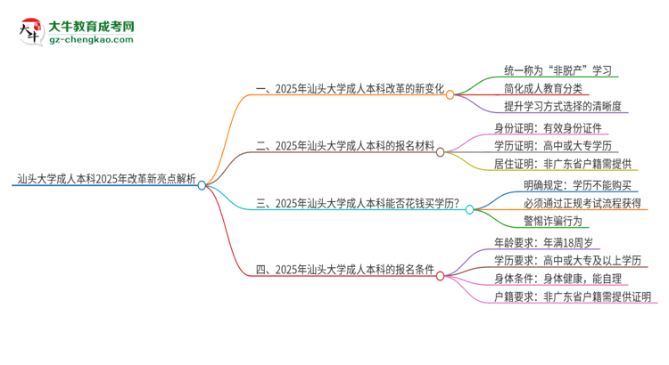 【重磅】汕頭大學成人本科2025年改革新亮點解析