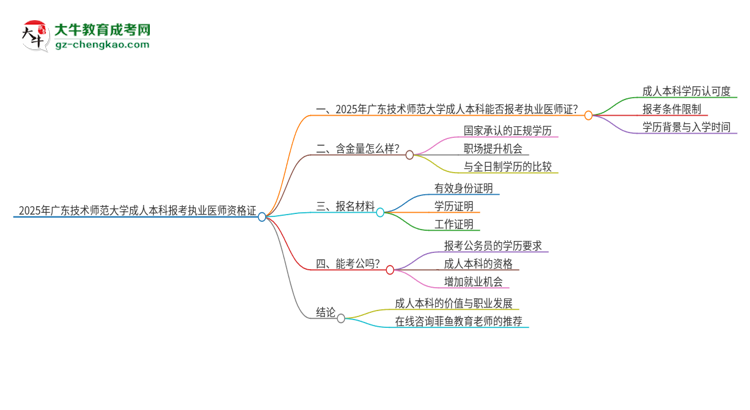 【圖文】2025年廣東技術(shù)師范大學(xué)成人本科可否報考執(zhí)業(yè)醫(yī)師資格證？