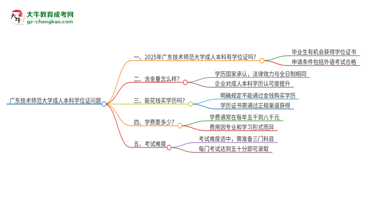 廣東技術師范大學2025年成人本科能否獲得學位證書？思維導圖