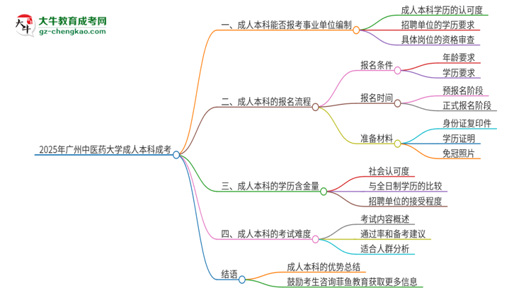 【圖文】2025年持有廣州中醫(yī)藥大學(xué)成人本科學(xué)歷能考事業(yè)單位編制嗎？