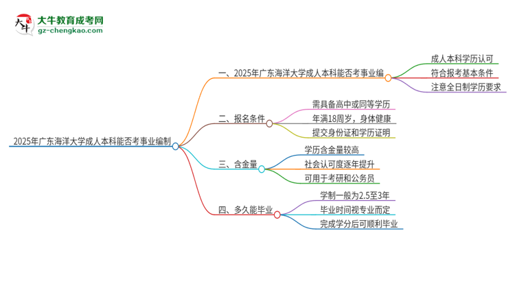 2025年持有廣東海洋大學(xué)成人本科學(xué)歷能考事業(yè)單位編制嗎？思維導(dǎo)圖