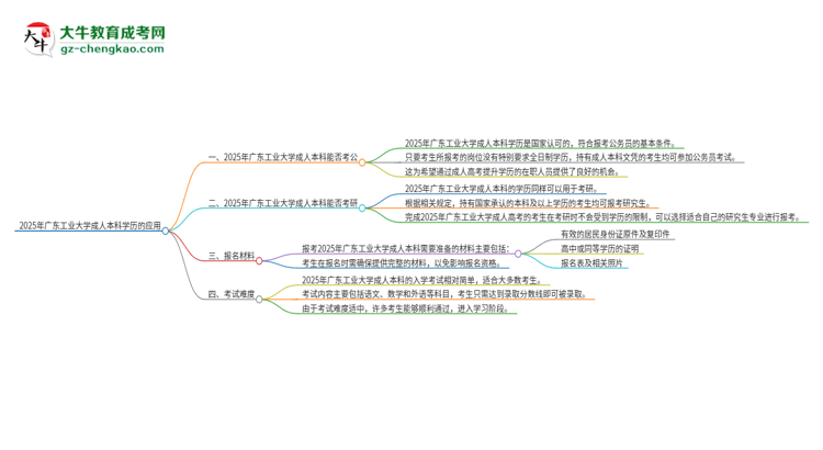 可以用廣東工業(yè)大學(xué)2025年成人本科學(xué)歷報考公務(wù)員嗎？思維導(dǎo)圖