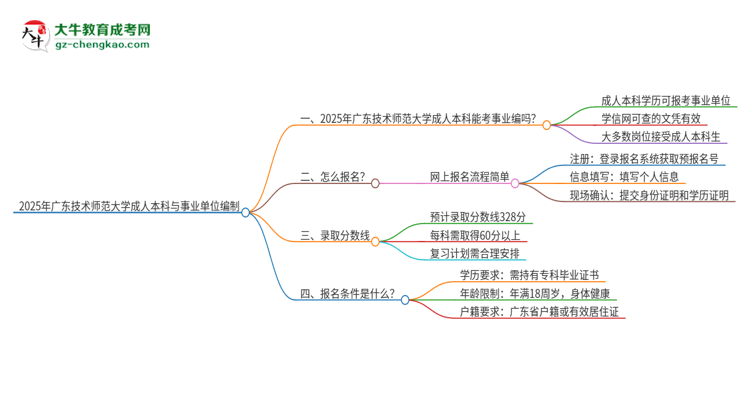 【圖文】2025年持有廣東技術(shù)師范大學(xué)成人本科學(xué)歷能考事業(yè)單位編制嗎？