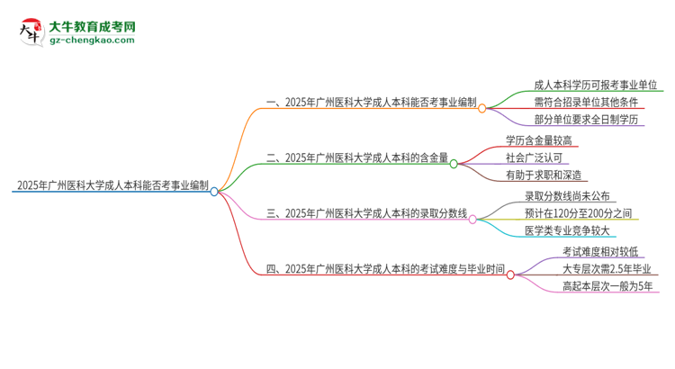 2025年持有廣州醫(yī)科大學成人本科學歷能考事業(yè)單位編制嗎？思維導圖