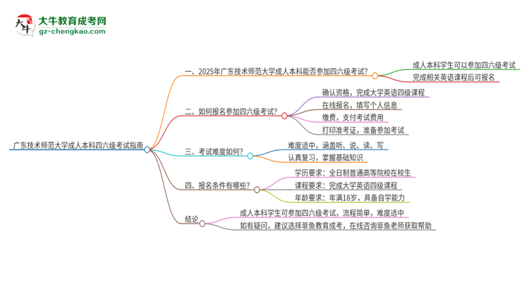 廣東技術(shù)師范大學(xué)2025年成人本科學(xué)生能參加四六級(jí)考試嗎？思維導(dǎo)圖