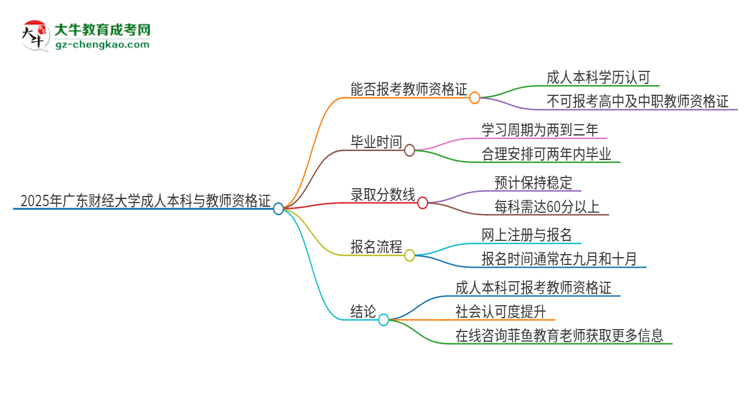 【圖文】2025年廣東財(cái)經(jīng)大學(xué)的成人本科是否符合教師資格證報(bào)考條件？