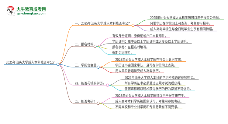 可以用汕頭大學(xué)2025年成人本科學(xué)歷報(bào)考公務(wù)員嗎？思維導(dǎo)圖