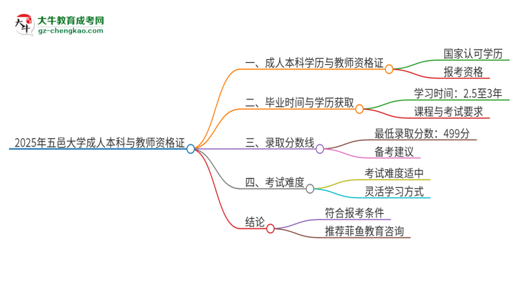 【圖文】2025年五邑大學(xué)的成人本科是否符合教師資格證報考條件？