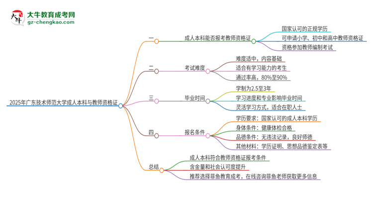 【圖文】2025年廣東技術(shù)師范大學(xué)的成人本科是否符合教師資格證報(bào)考條件？