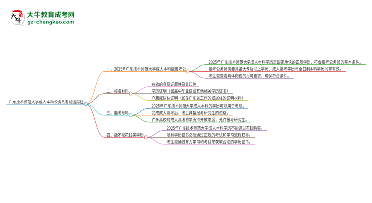 可以用廣東技術師范大學2025年成人本科學歷報考公務員嗎？思維導圖