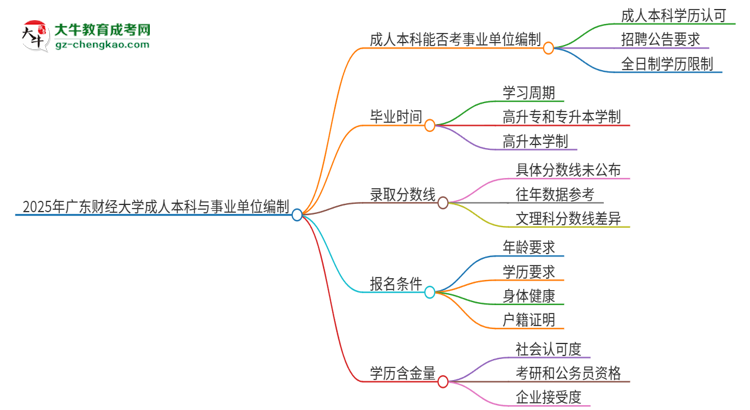 【圖文】2025年持有廣東財(cái)經(jīng)大學(xué)成人本科學(xué)歷能考事業(yè)單位編制嗎？