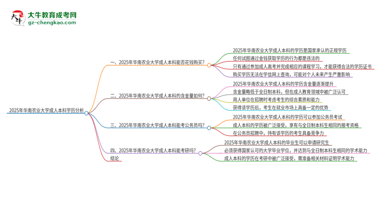 【圖文】真的能買到2025年華南農(nóng)業(yè)大學(xué)成人本科學(xué)歷嗎？