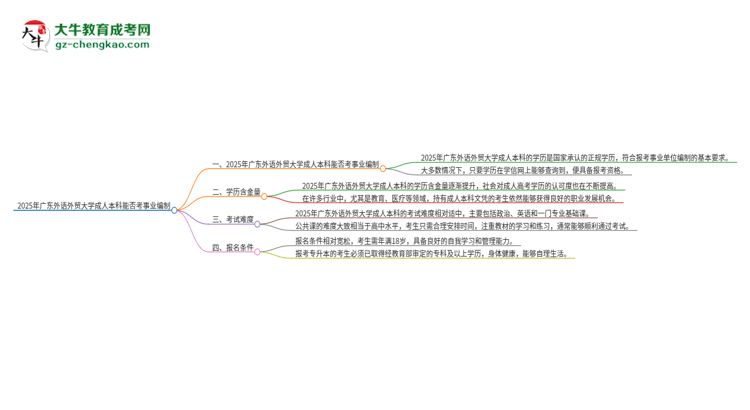 【圖文】2025年持有廣東外語外貿(mào)大學成人本科學歷能考事業(yè)單位編制嗎？