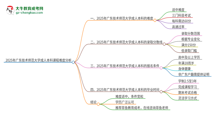 【科普】2025年廣東技術(shù)師范大學(xué)成人本科課程難度如何？