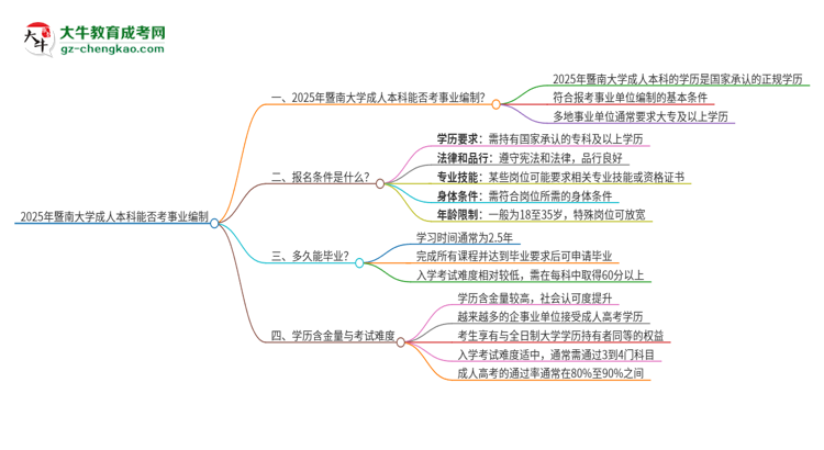 【圖文】2025年持有暨南大學(xué)成人本科學(xué)歷能考事業(yè)單位編制嗎？