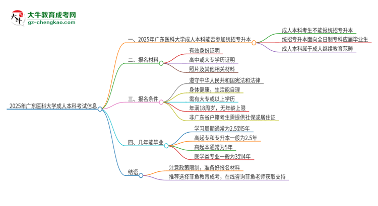 【圖文】參加2025年廣東醫(yī)科大學(xué)成人本科考試后還能報(bào)統(tǒng)招專(zhuān)升本嗎？