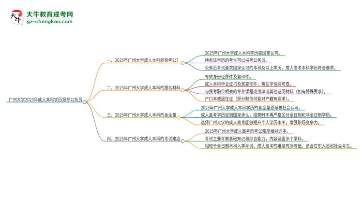 【圖文】可以用廣州大學(xué)2025年成人本科學(xué)歷報考公務(wù)員嗎？