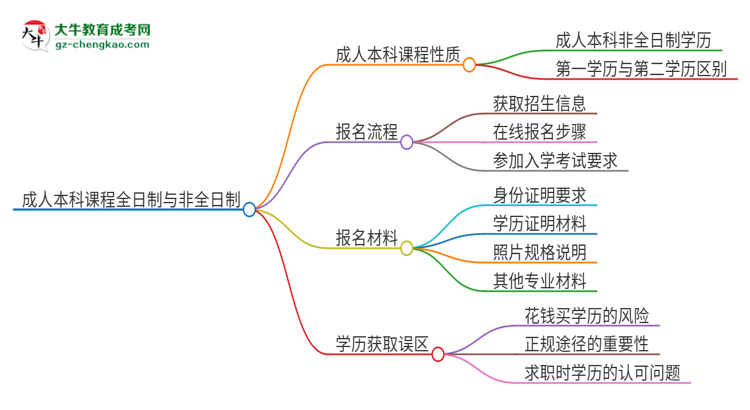 【圖文】2025年廣東第二師范學(xué)院的成人本科課程屬于全日制嗎？