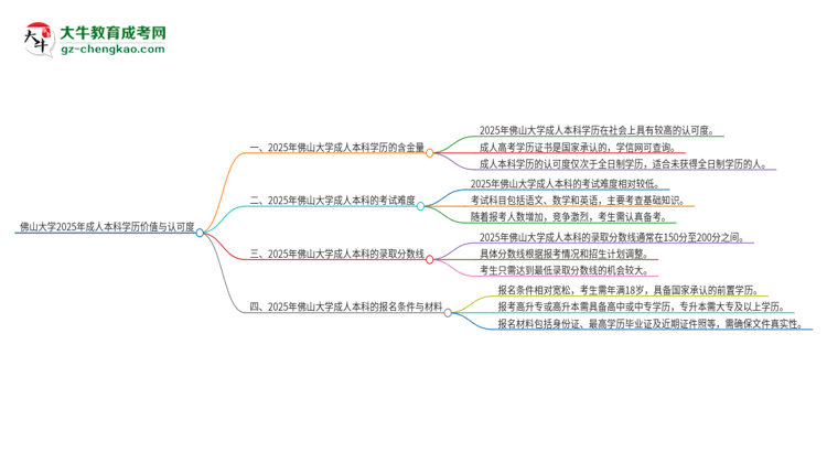 【科普】佛山大學2025年成人本科的學歷價值與認可度如何？