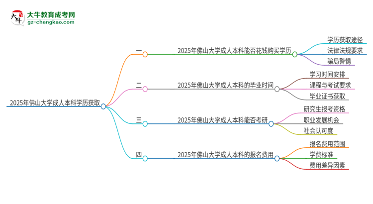 【圖文】真的能買到2025年佛山大學成人本科學歷嗎？