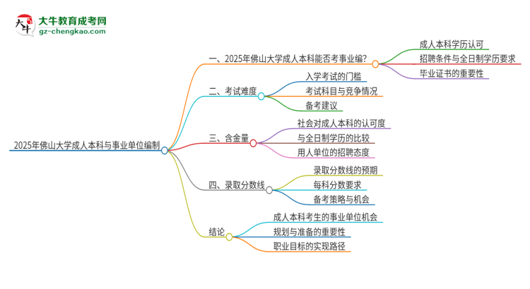 【圖文】2025年持有佛山大學(xué)成人本科學(xué)歷能考事業(yè)單位編制嗎？