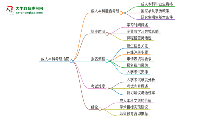 【圖文】擁有廣東第二師范學院2025年成人本科文憑可以報考研究生嗎？