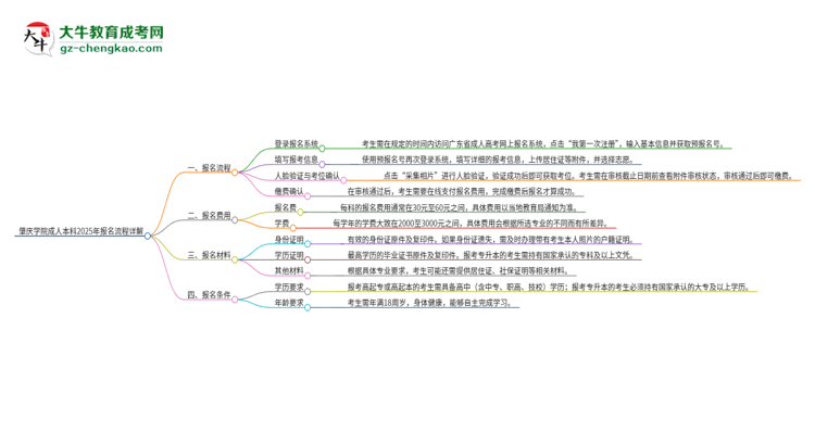 【保姆級】肇慶學院成人本科2025年報名流程詳解