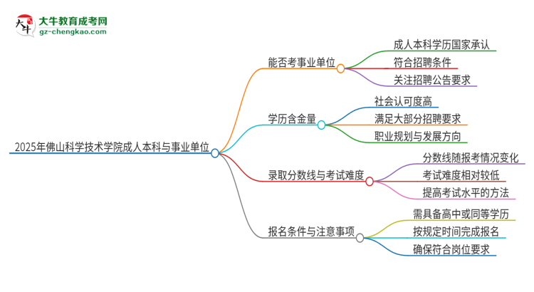 【圖文】2025年持有佛山科學(xué)技術(shù)學(xué)院成人本科學(xué)歷能考事業(yè)單位編制嗎？