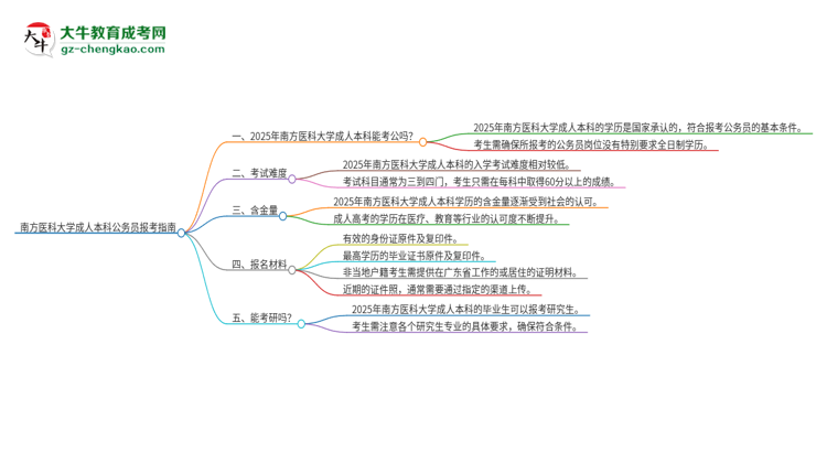 【圖文】可以用南方醫(yī)科大學(xué)2025年成人本科學(xué)歷報(bào)考公務(wù)員嗎？