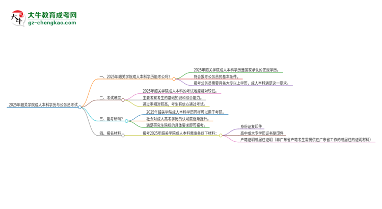 可以用韶關(guān)學(xué)院2025年成人本科學(xué)歷報(bào)考公務(wù)員嗎？思維導(dǎo)圖