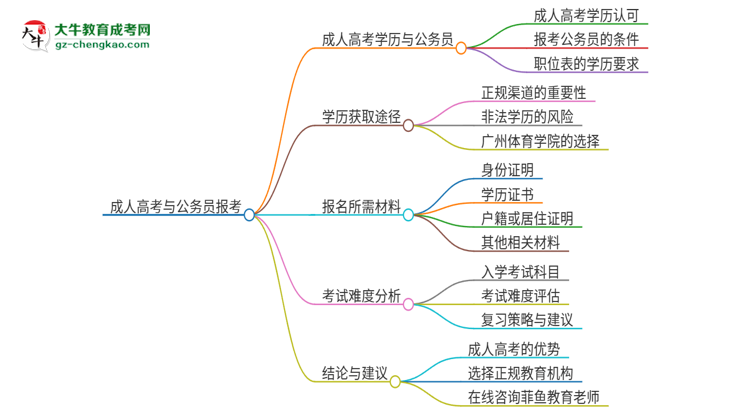 可以用廣州體育學院2025年成人本科學歷報考公務員嗎？思維導圖