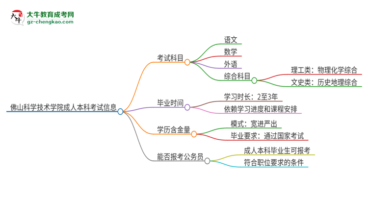 【詳解】佛山科學(xué)技術(shù)學(xué)院2025年成人本科入學(xué)考試科目有哪些？