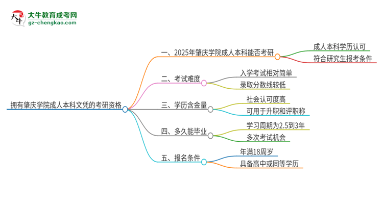 【圖文】擁有肇慶學(xué)院2025年成人本科文憑可以報(bào)考研究生嗎？