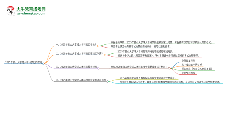 可以用佛山大學(xué)2025年成人本科學(xué)歷報考公務(wù)員嗎？思維導(dǎo)圖