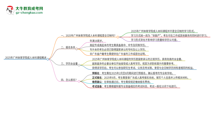 【圖文】2025年廣州體育學(xué)院的成人本科課程屬于全日制嗎？