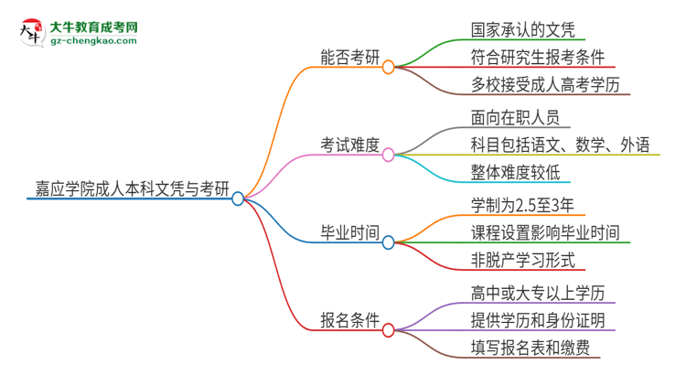 【圖文】擁有嘉應(yīng)學(xué)院2025年成人本科文憑可以報(bào)考研究生嗎？