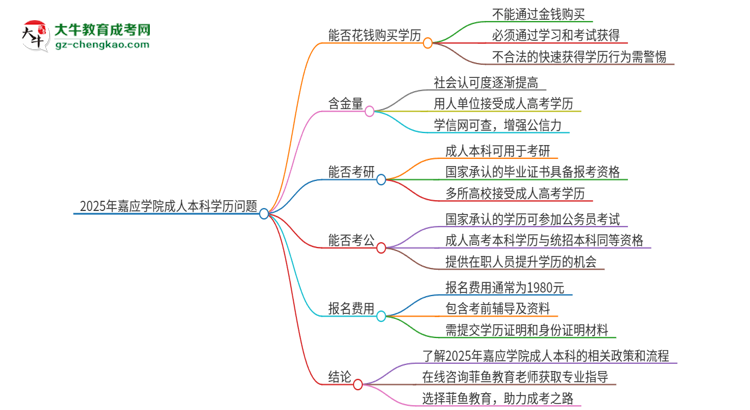 【圖文】真的能買到2025年嘉應(yīng)學(xué)院成人本科學(xué)歷嗎？