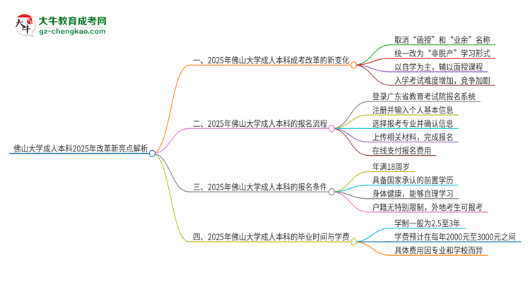 【重磅】佛山大學(xué)成人本科2025年改革新亮點解析