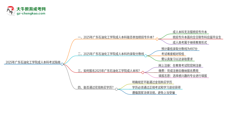 【圖文】參加2025年廣東石油化工學(xué)院成人本科考試后還能報統(tǒng)招專升本嗎？