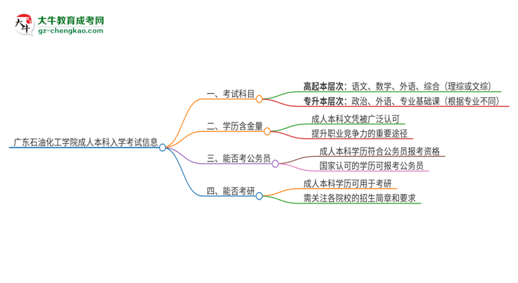 【詳解】廣東石油化工學院2025年成人本科入學考試科目有哪些？