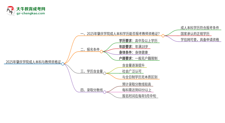 【圖文】2025年肇慶學(xué)院的成人本科是否符合教師資格證報(bào)考條件？