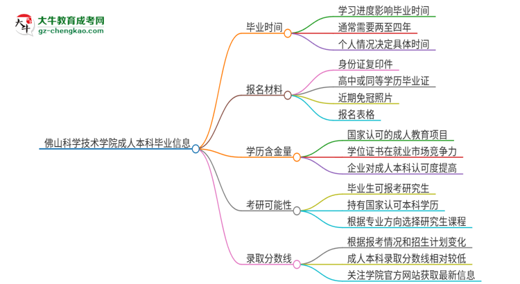 【圖文】佛山科學(xué)技術(shù)學(xué)院成人本科2025年需多長時(shí)間完成學(xué)業(yè)并獲取證書？