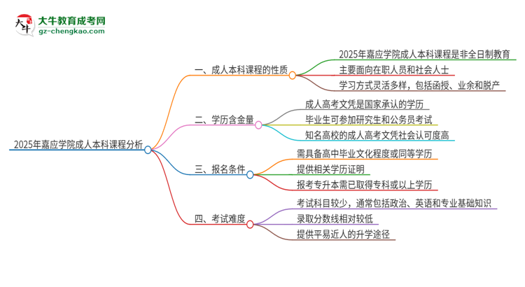 【圖文】2025年嘉應(yīng)學(xué)院的成人本科課程屬于全日制嗎？