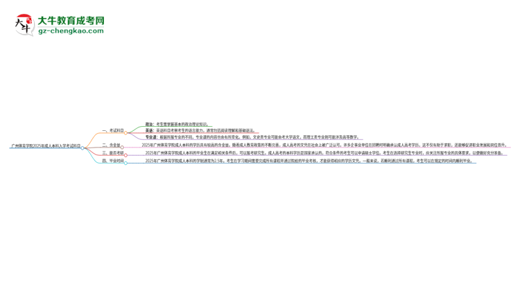 廣州體育學(xué)院2025年成人本科入學(xué)考試科目有哪些？思維導(dǎo)圖