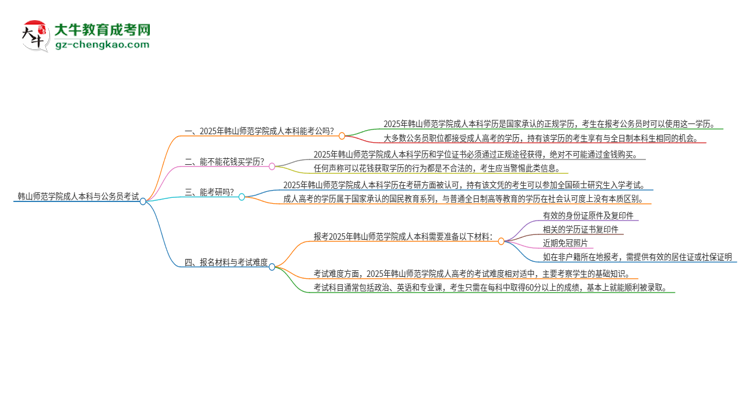 可以用韓山師范學(xué)院2025年成人本科學(xué)歷報(bào)考公務(wù)員嗎？思維導(dǎo)圖