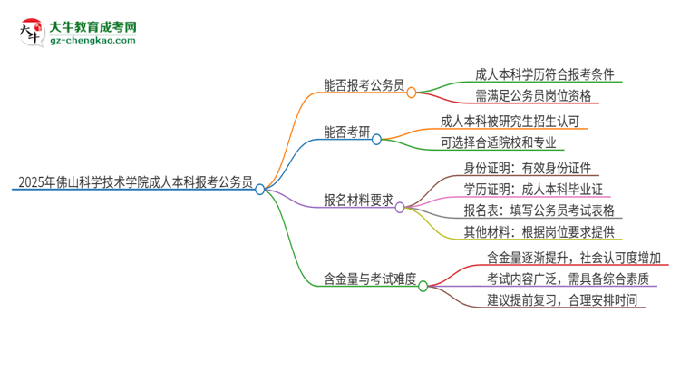 【圖文】可以用佛山科學(xué)技術(shù)學(xué)院2025年成人本科學(xué)歷報(bào)考公務(wù)員嗎？